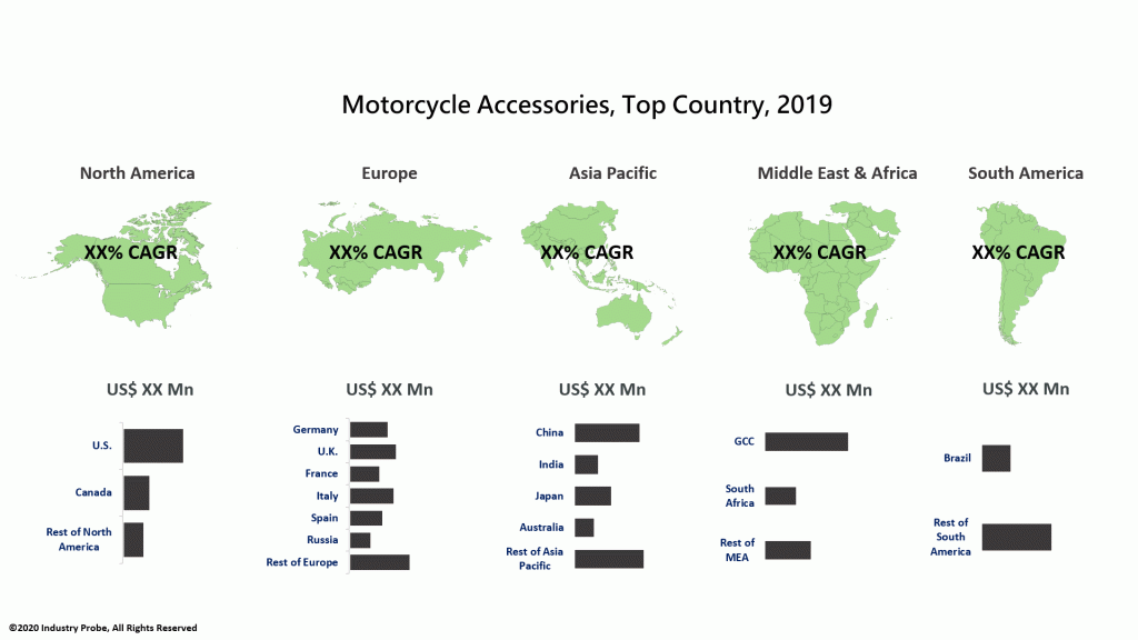 Motorcycle Accessories market size
