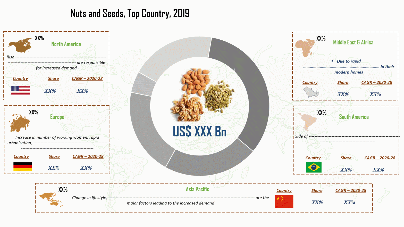 Nuts and Seeds industry analysis